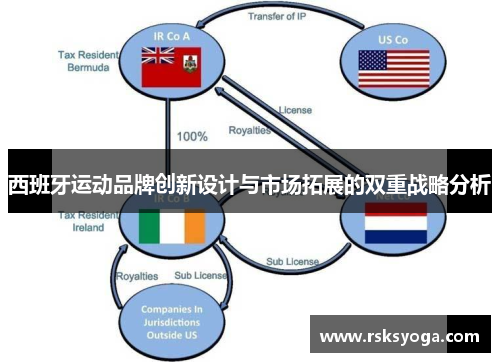 西班牙运动品牌创新设计与市场拓展的双重战略分析